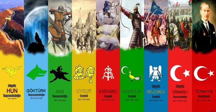 TÜRK Tarihi